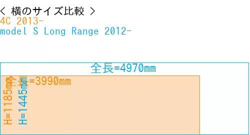#4C 2013- + model S Long Range 2012-
